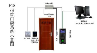 安裝門禁管理系統需要注意什么 安裝位置